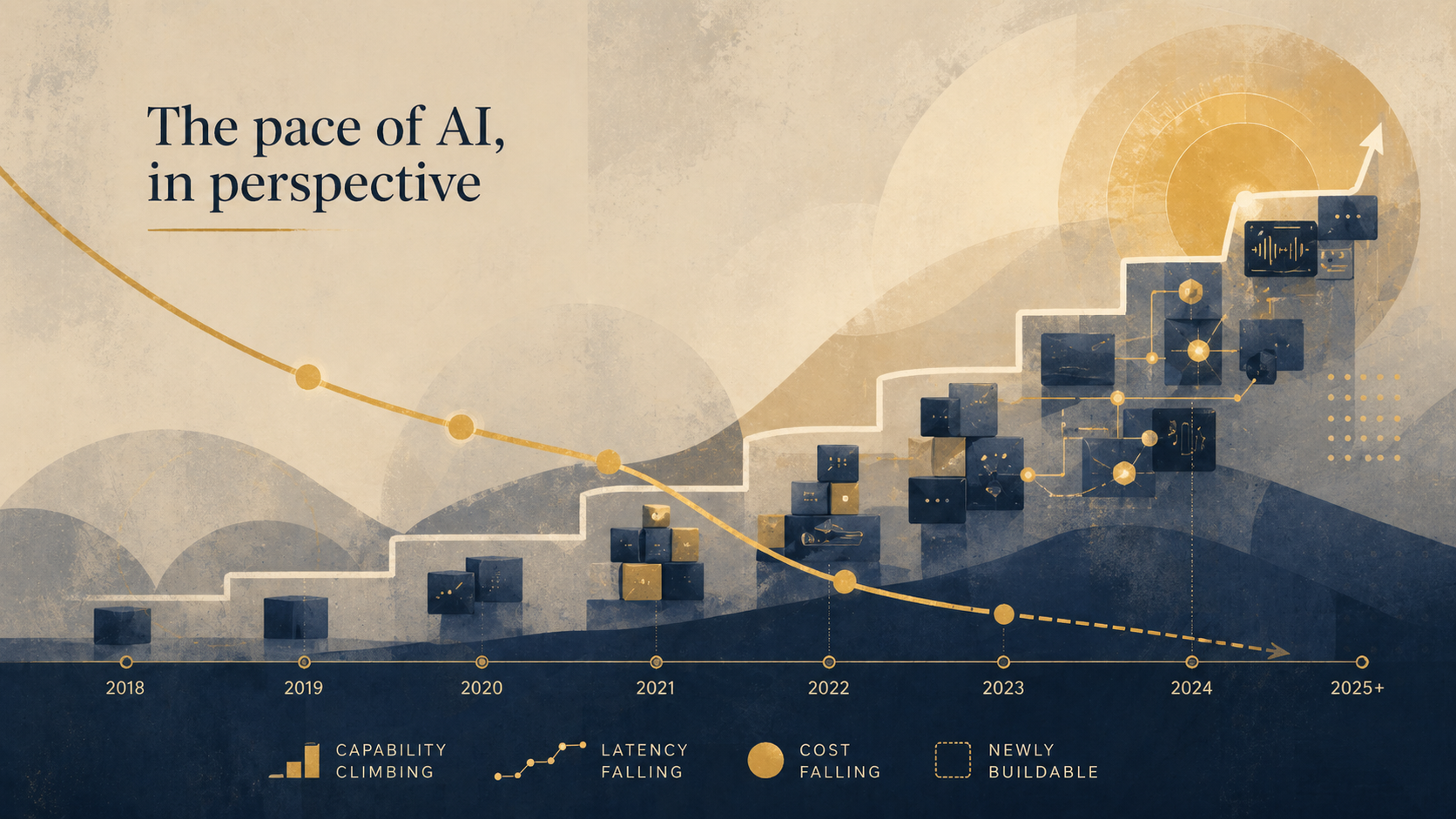 The pace of AI, in perspective